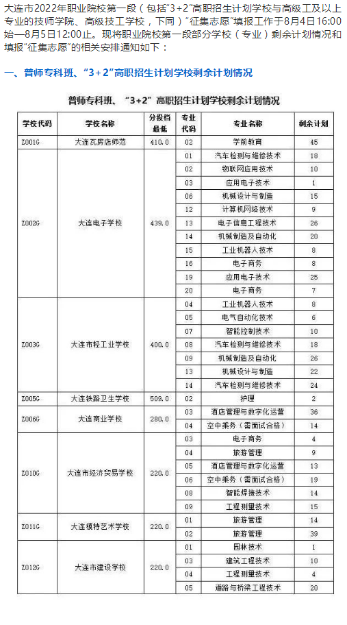 2022大连职业院校中考第一段分数线公布