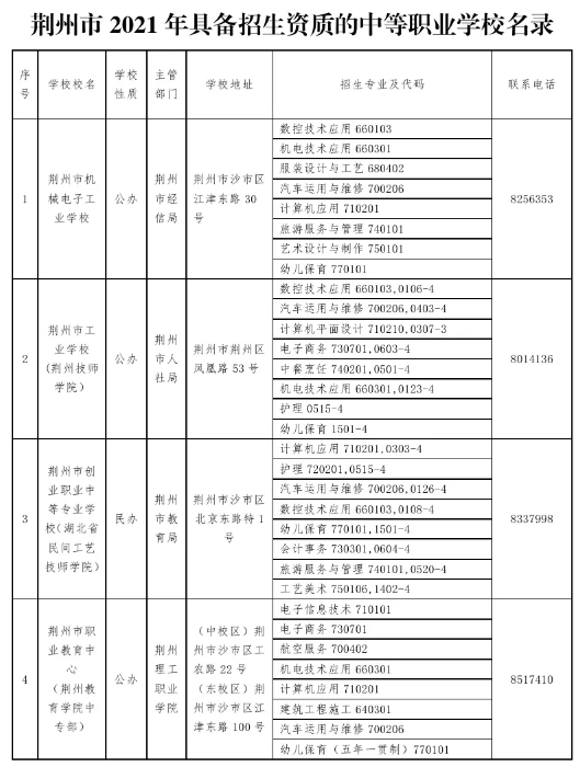 荆州正规中职学校名单一览表