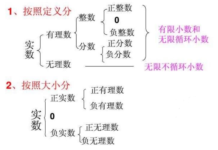 实数分类结构图