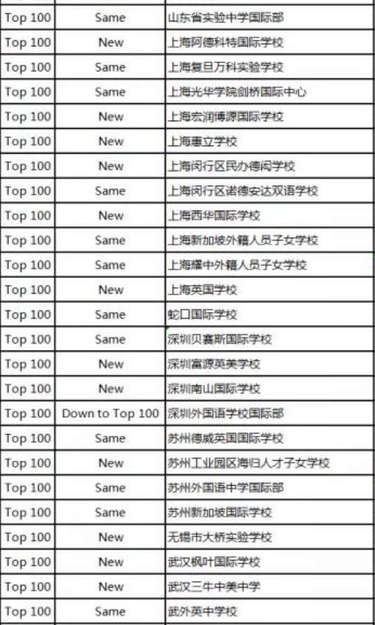 全国百强国际学校