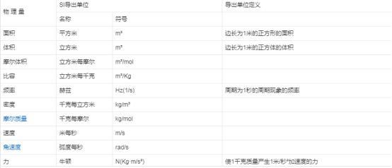 常见的物理量