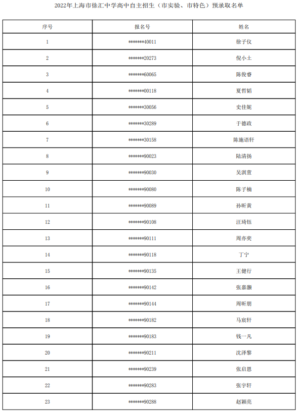 2022上海市徐汇中学自主招生预录取学生名单