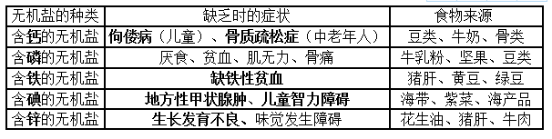 七年级下册生物知识点归纳总结