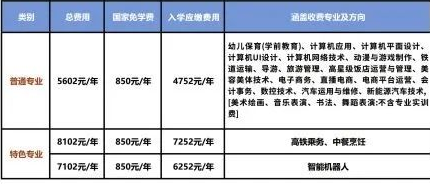 赣州旅游职业学校收费标准