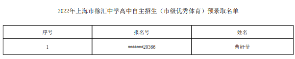 2022上海市徐汇中学自主招生预录取学生名单