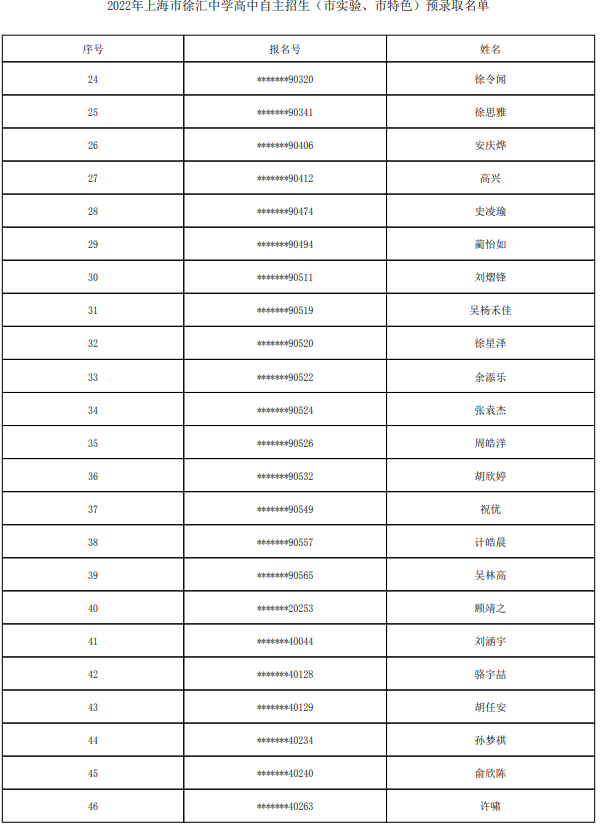 2022上海市徐汇中学自主招生预录取学生名单