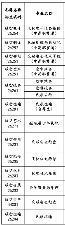 上海市航空服务学校有哪些专业