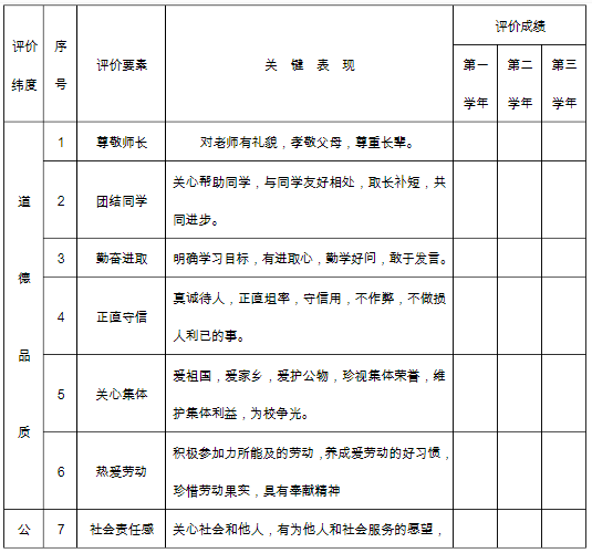 综合素质评价表