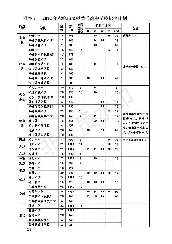 2022赤峰汉授普通高中学校招生计划