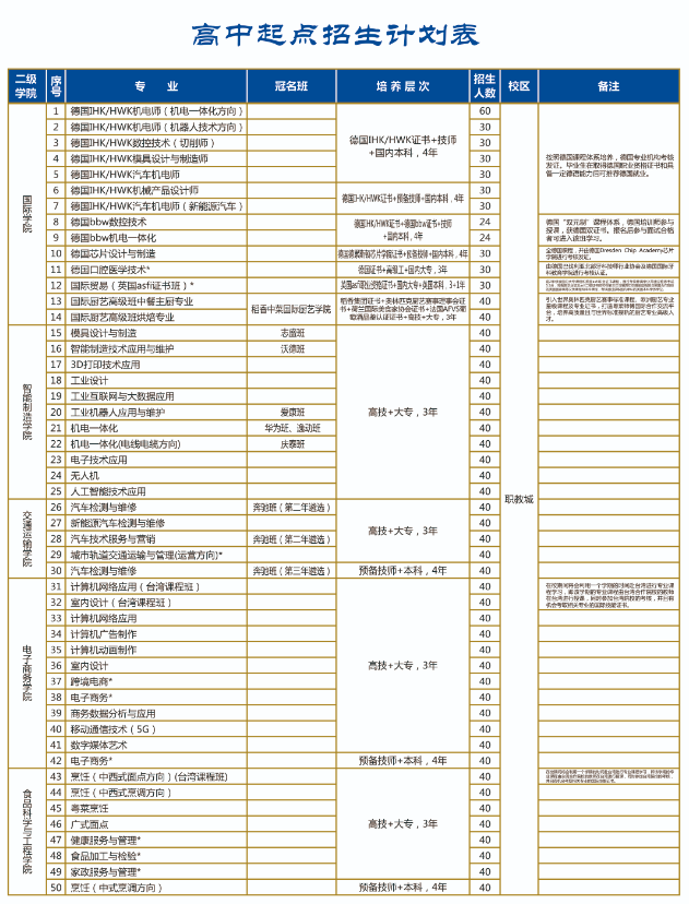 东莞市技师学院招生专业有哪些