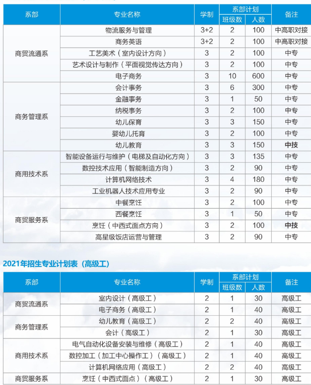 江西省商务学校有什么专业