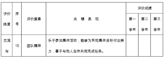 综合素质评价表