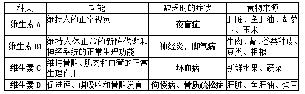 七年级下册生物知识点归纳总结