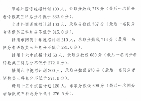 赣州中考第一批高中录取分数线